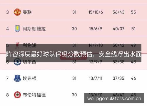 阵容深度最好球队保级分数预估，安全线浮出水面